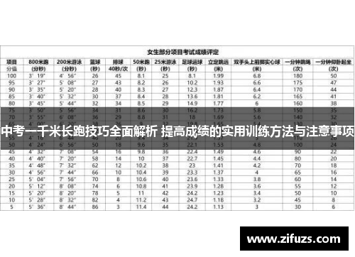 中考一千米长跑技巧全面解析 提高成绩的实用训练方法与注意事项